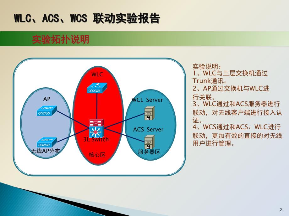 无线实验报告讲解_第2页