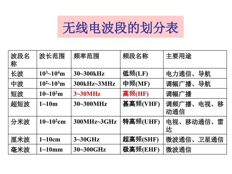 通信电路复习知识点讲解_第5页