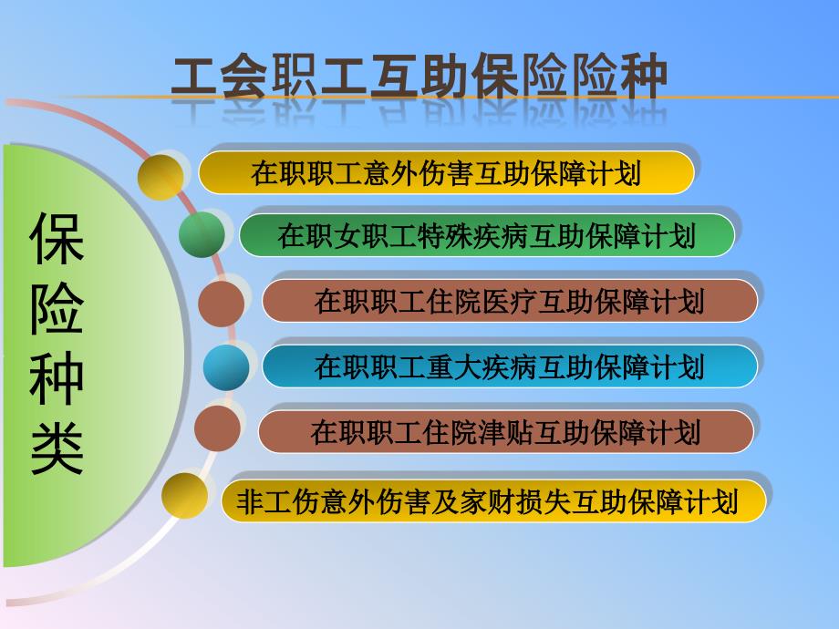 工会职工互助保险知识._第2页