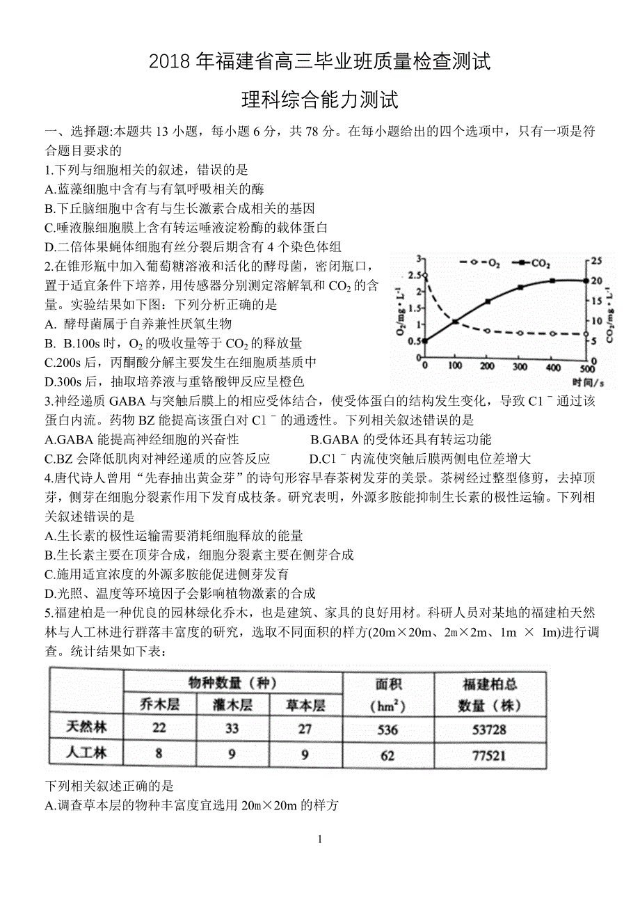 福建省2018年高三毕业班质量检查测试理科综合试卷(word版)_第1页