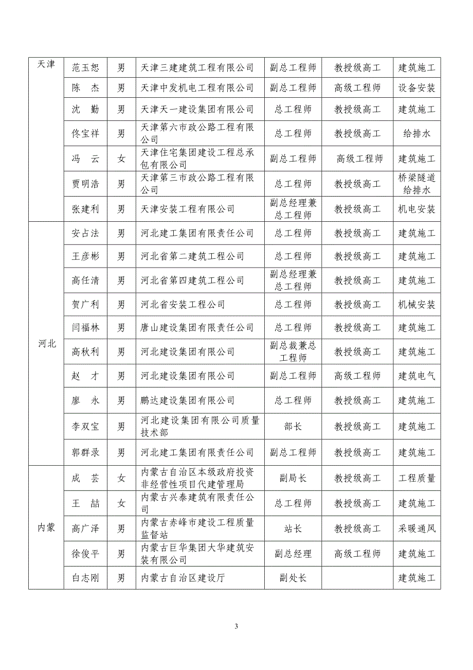 我国建筑业协会建筑工程技术_第3页