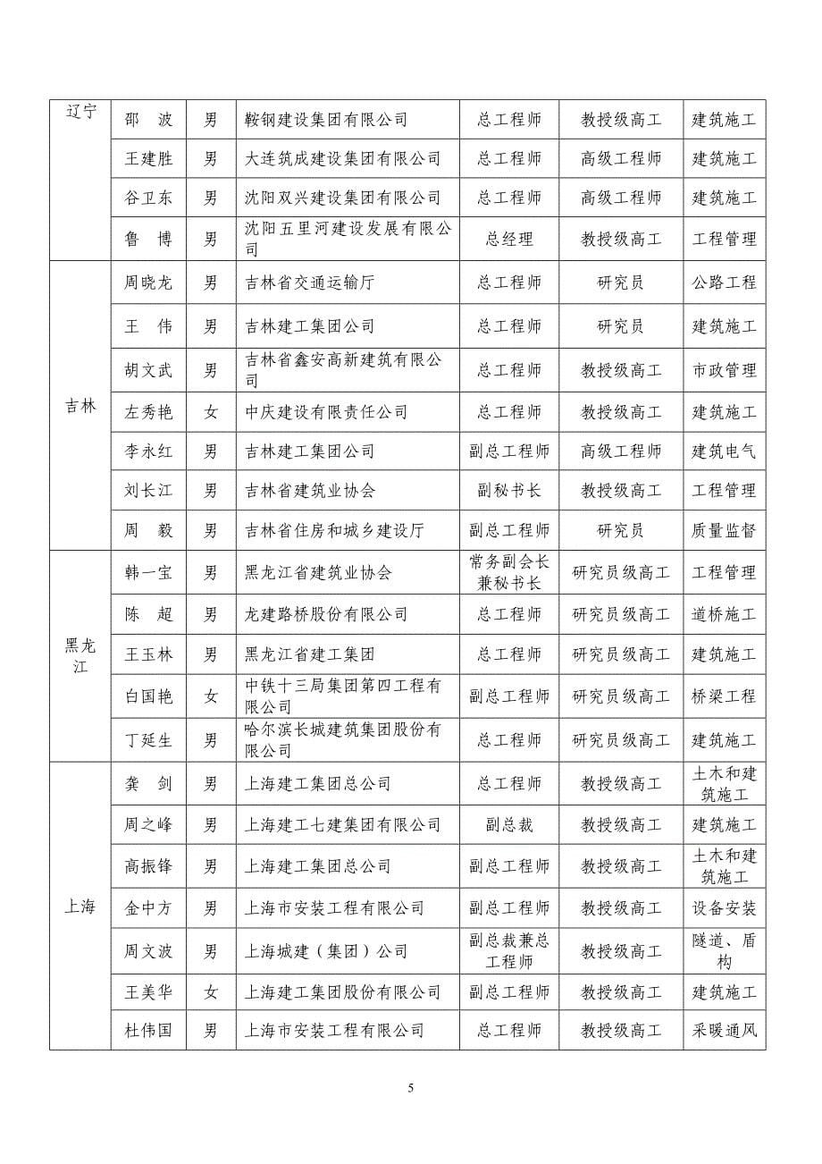 我国建筑业协会建筑工程技术_第5页