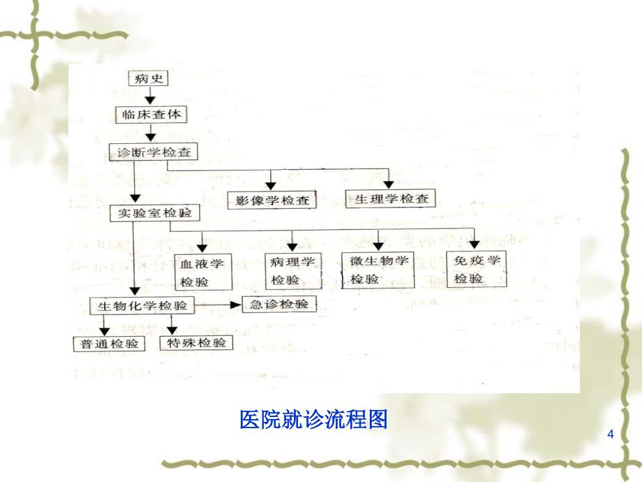 胃液、十二指肠液讲解_第4页