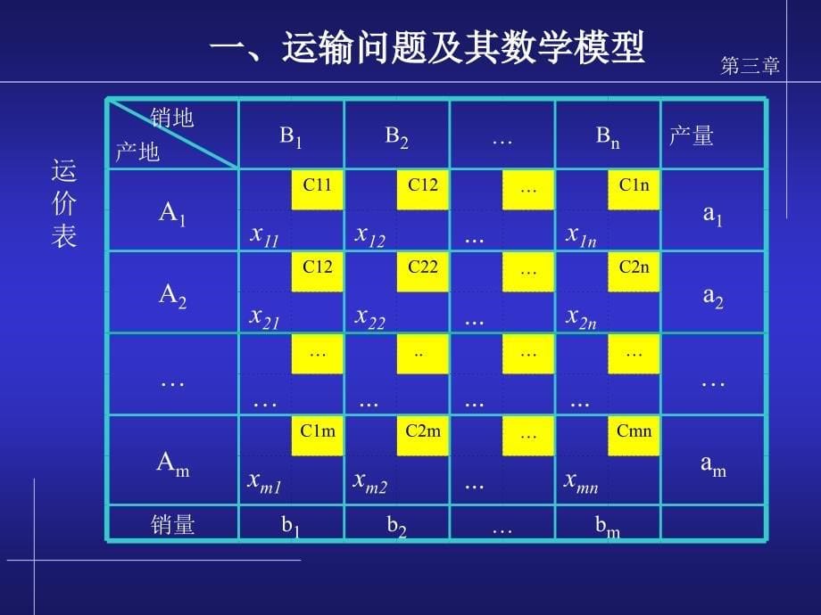 运筹学课件第三章运输问题解读_第5页