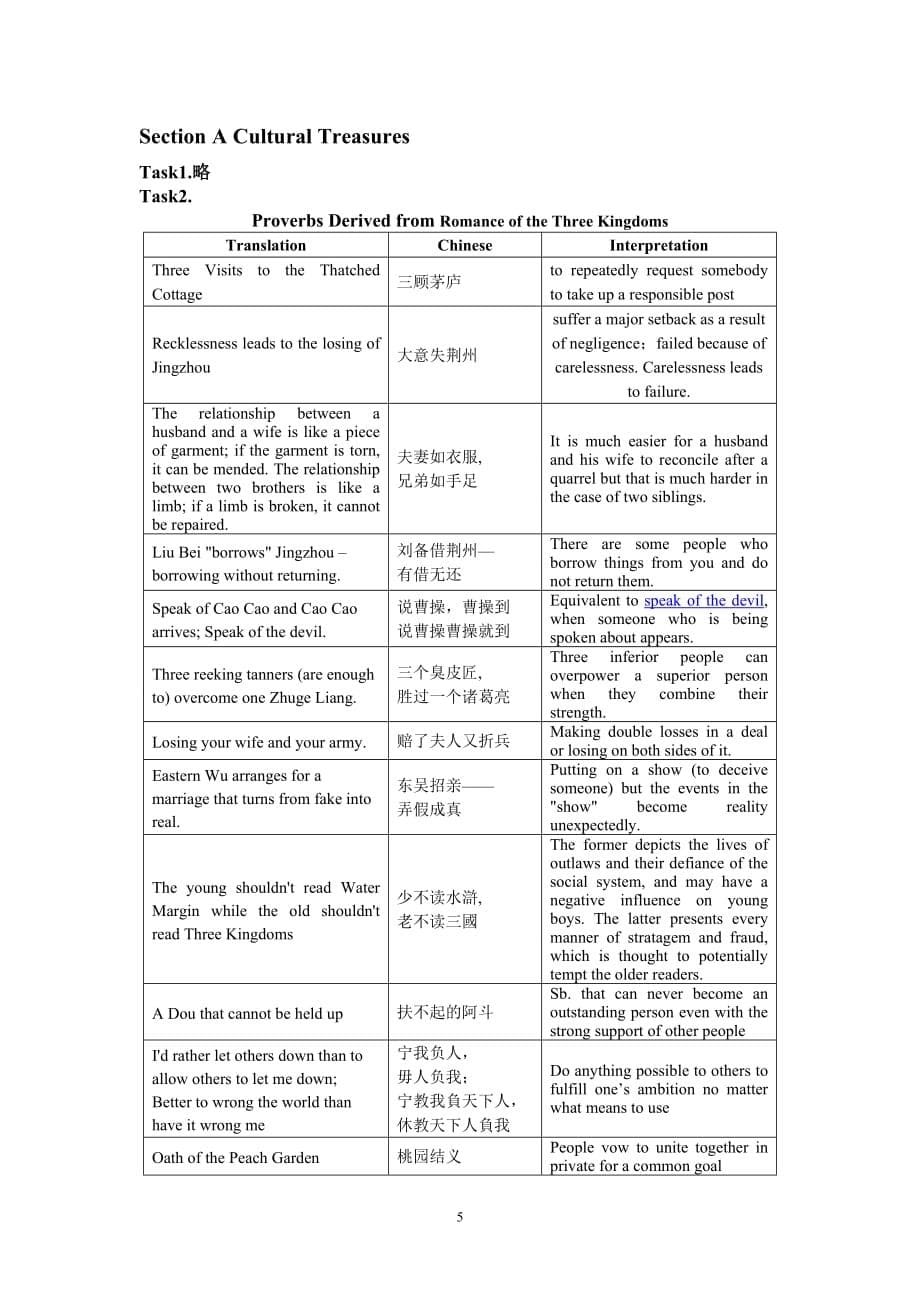 我国文化概论英文版Unit8答案_第5页