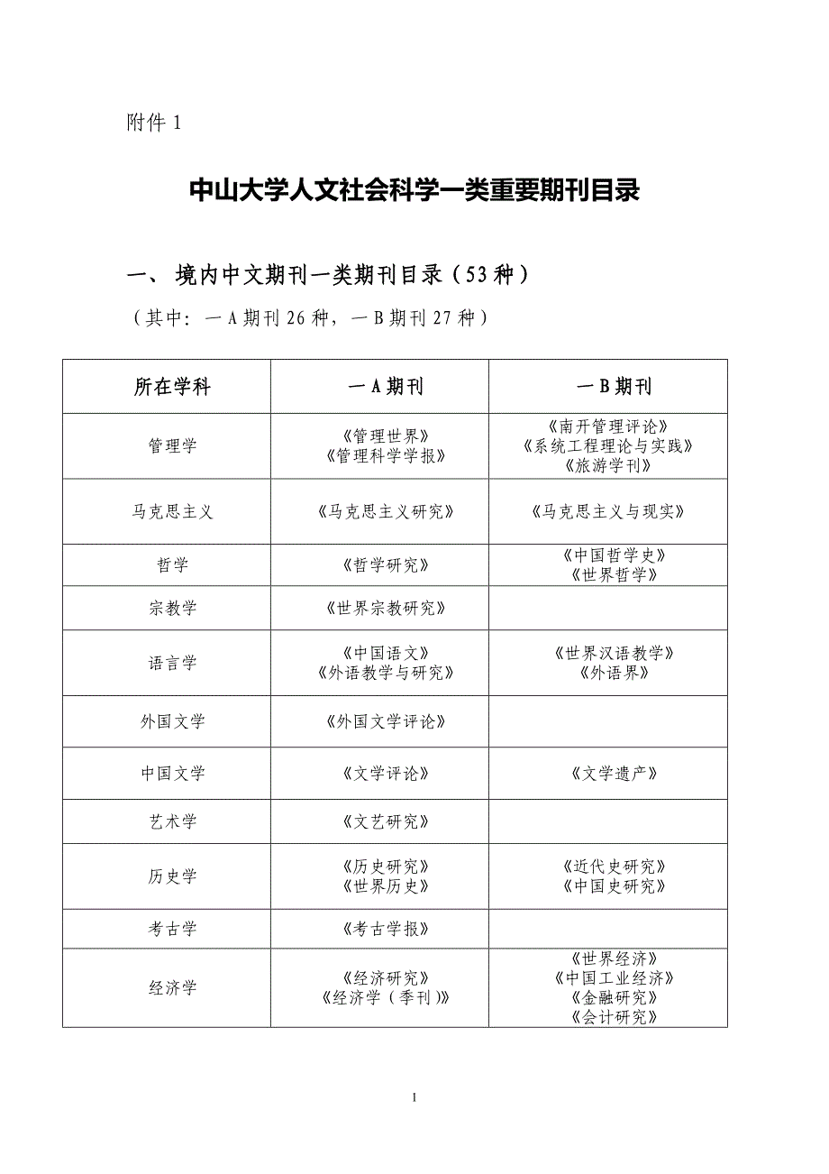 广东中山大学重要期刊_第1页