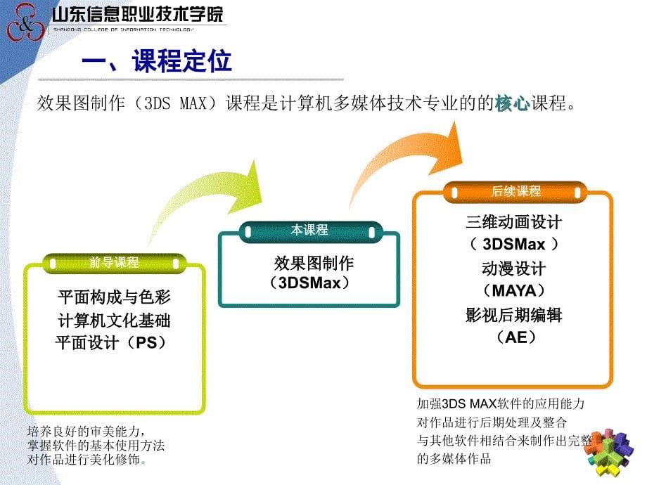 室内效果图3DMAX说课ZDW_第5页