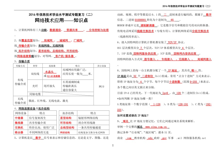 网络技术应用专题(1-2)概要_第1页