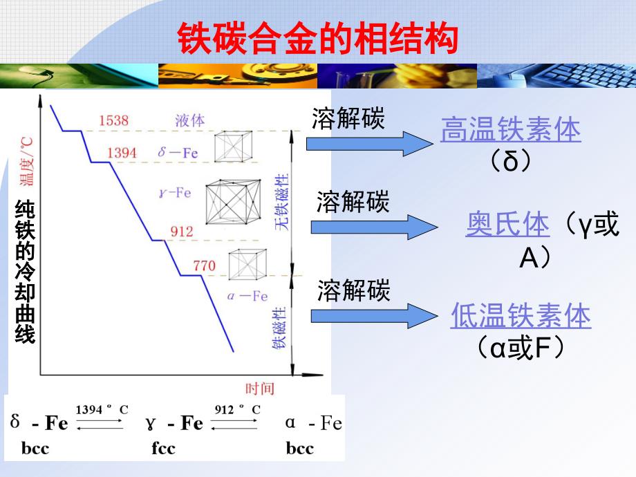 铁碳合金相图讲解_第3页