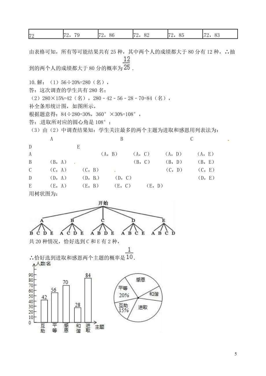 山东省郯城县红花镇2018届中考数学专题复习 专题七（27）概率当堂达标题_第5页