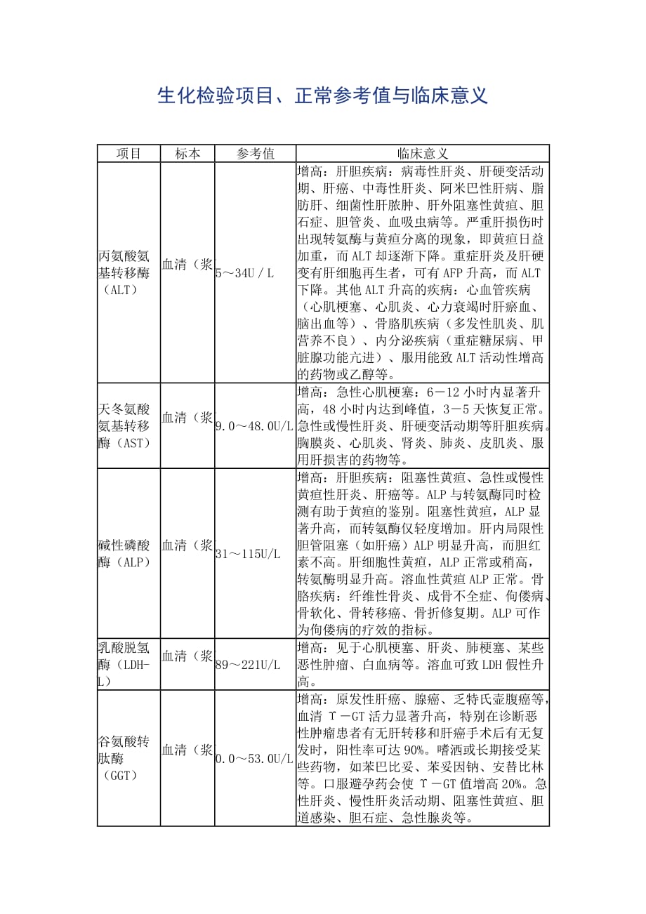 生化检验项目、正常参考值与临床意义_第1页