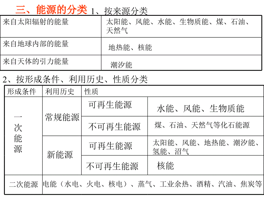 高三年级化学下学期新能源_新能源和开发和利用_第4页