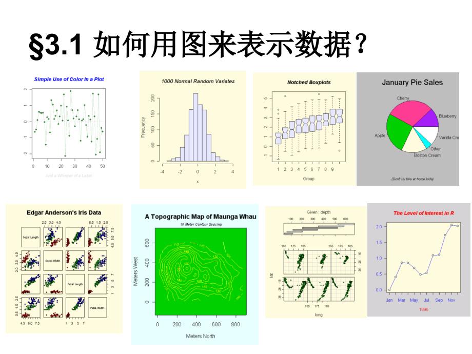 统计学,从数据到结论讲解_第4页