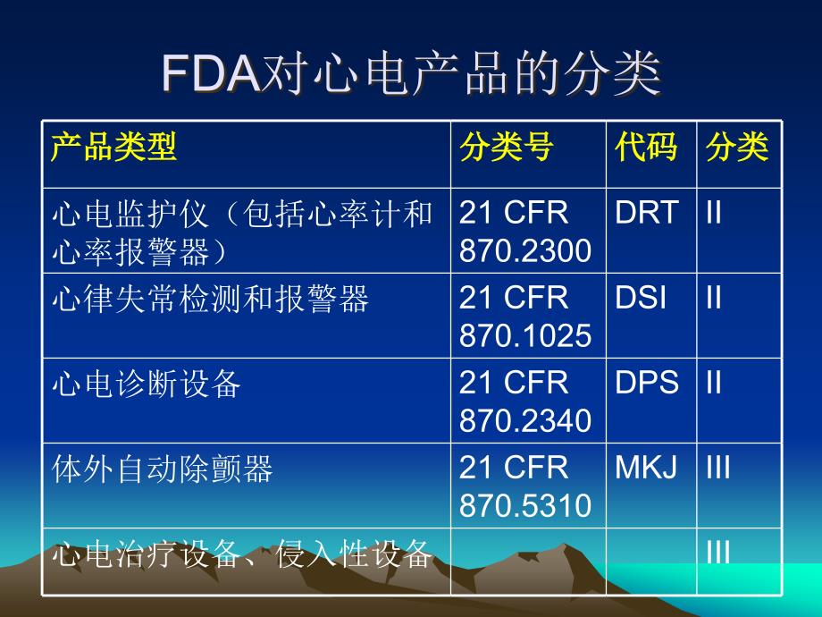 心电监护仪的FDA510K申请_第4页