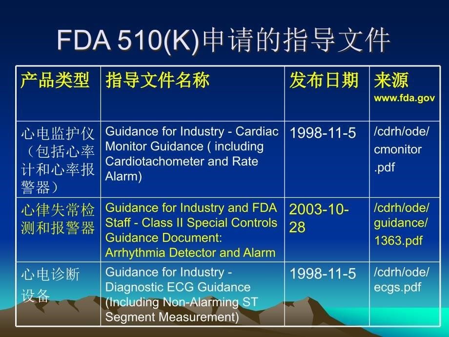 心电监护仪的FDA510K申请_第5页