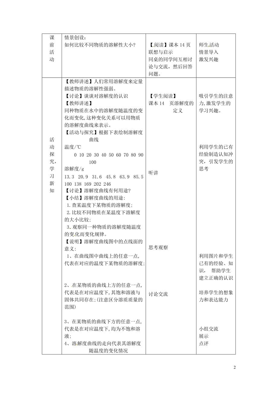 山东省莱州市沙河镇九年级化学全册 第一单元 溶液 第三节 物质的溶解性教案2 鲁教版五四制_第2页