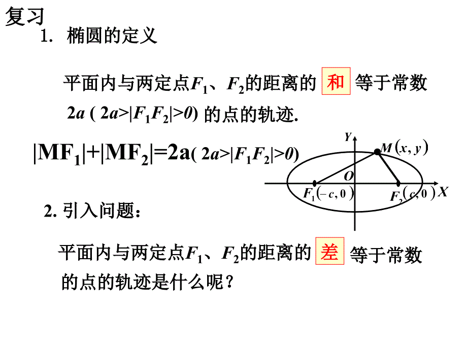 双曲线的定义及其标准方程PPT讲解_第2页