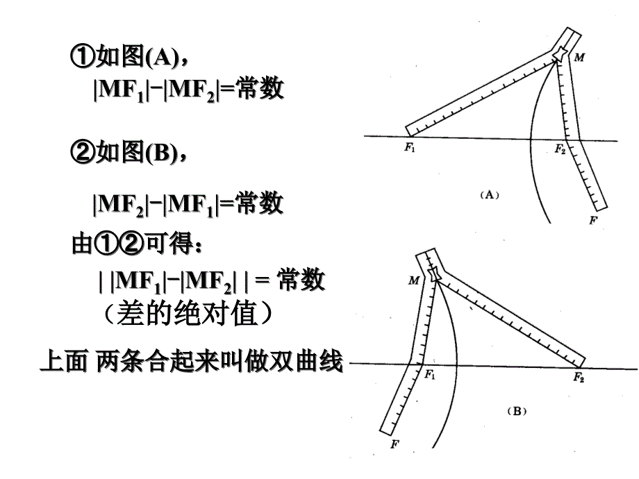 双曲线的定义及其标准方程PPT讲解_第3页