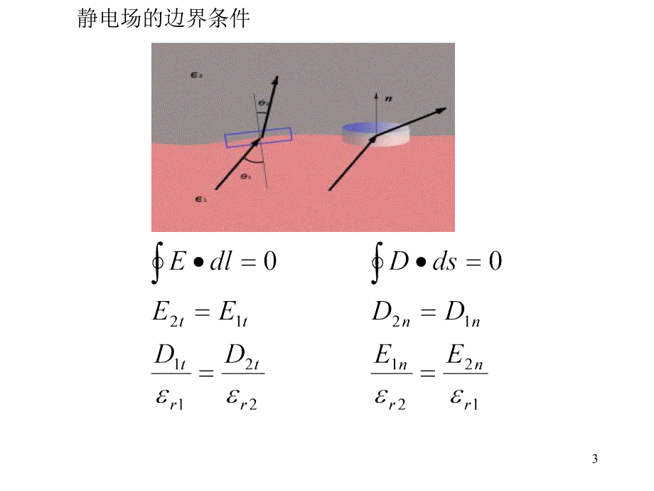 复旦大学物理电磁学2014-0304-电流密度教材_第3页