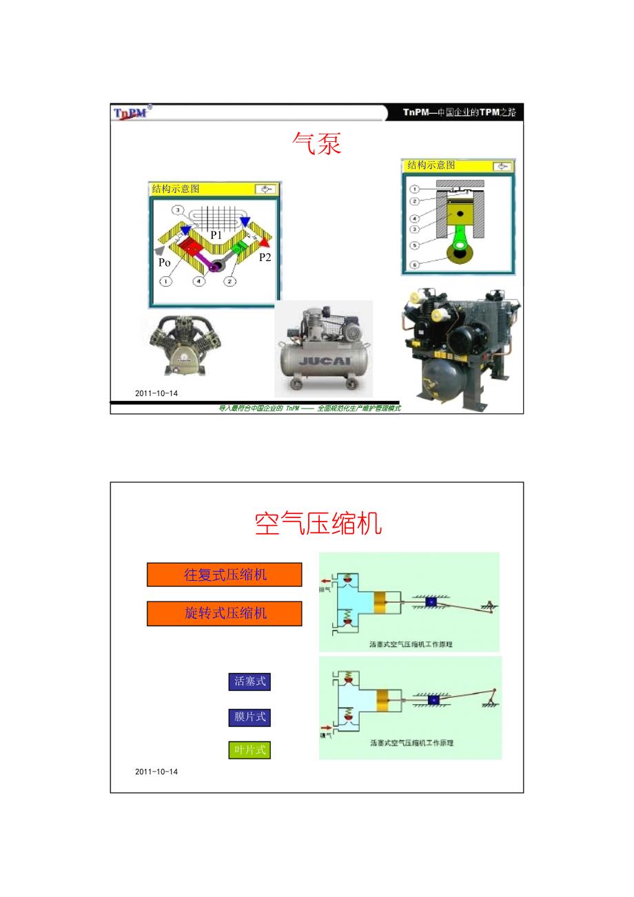 气动设备点检讲解_第3页