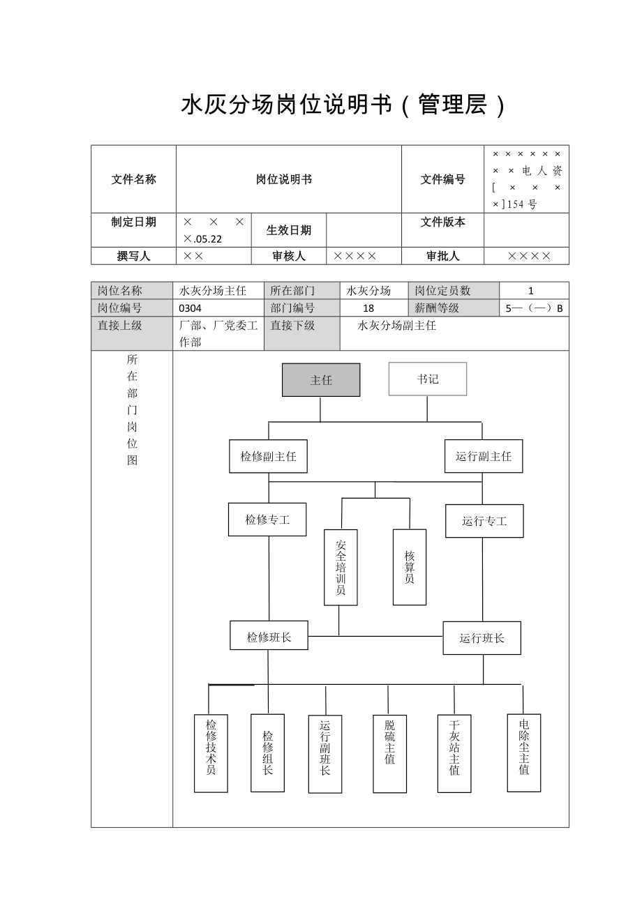 水灰分场岗位说明书_第1页