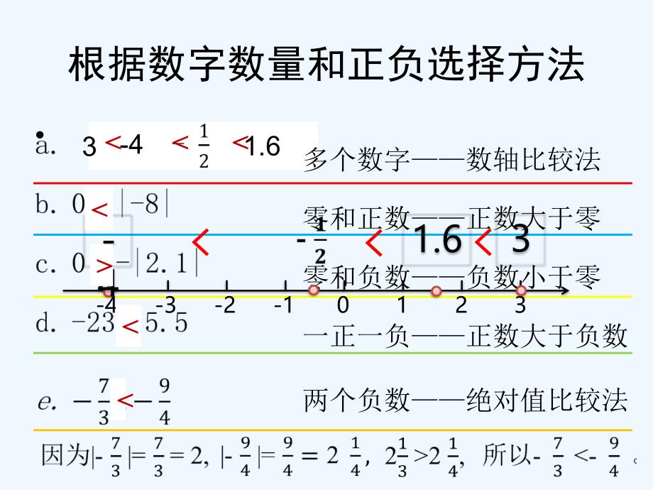 北师大版数学初一上册比较有理数的大小_第3页