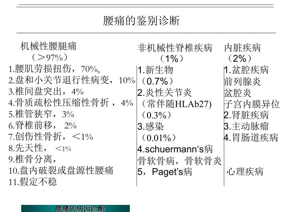 腰痛的全科管理_第5页