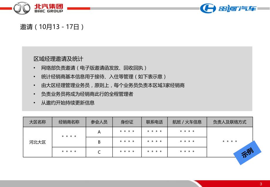 福瑞达M50订货会活动方案20141009_第4页