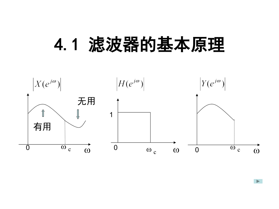 无限长单位脉冲响应(IIR)滤波器的设计方法讲解_第2页