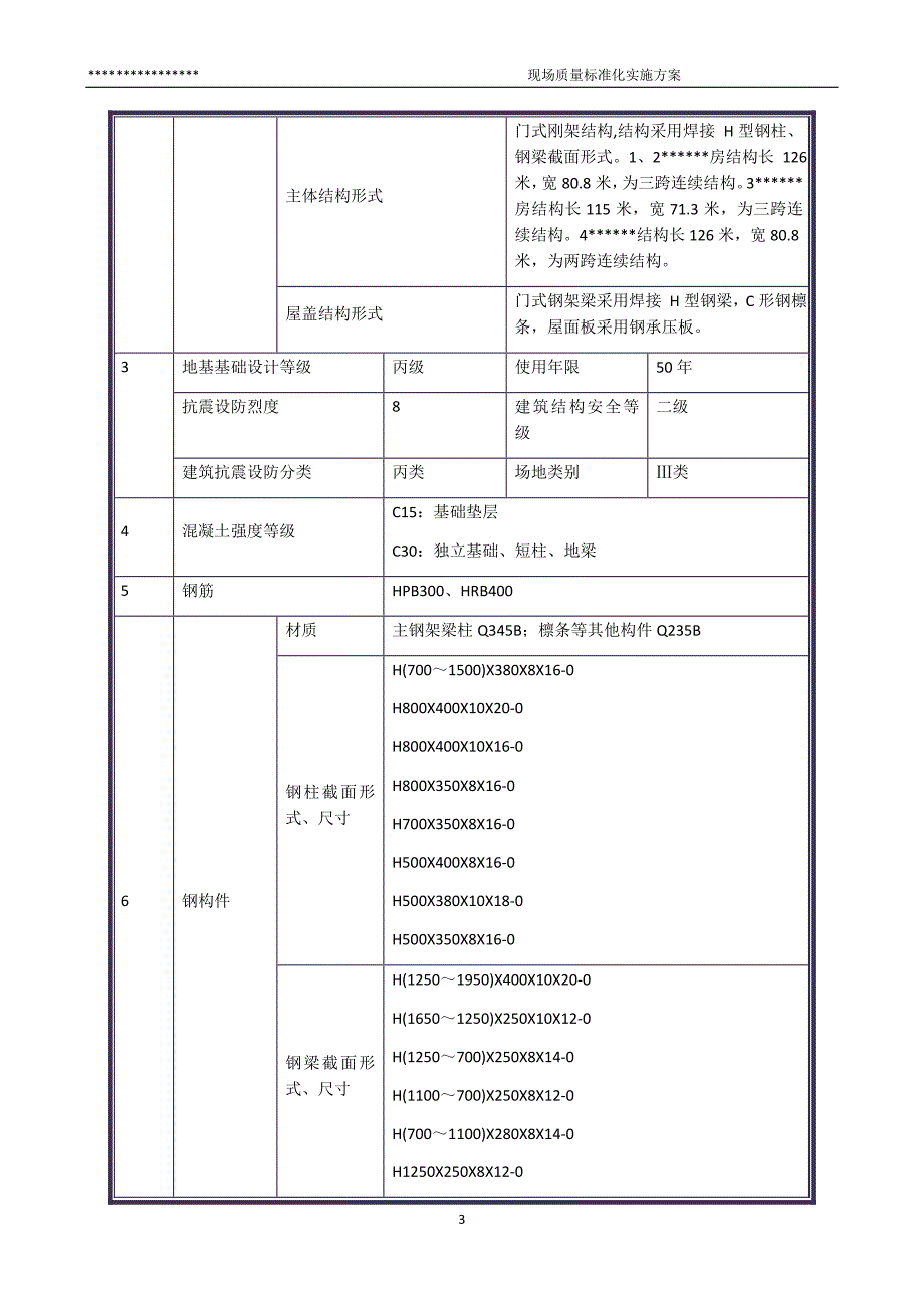 现场质量标准化实施方案_第3页