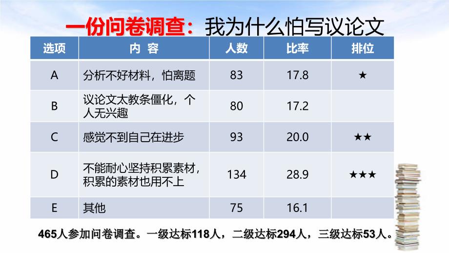 高中语文《新高考议论文备考应对策略(二)》_第3页