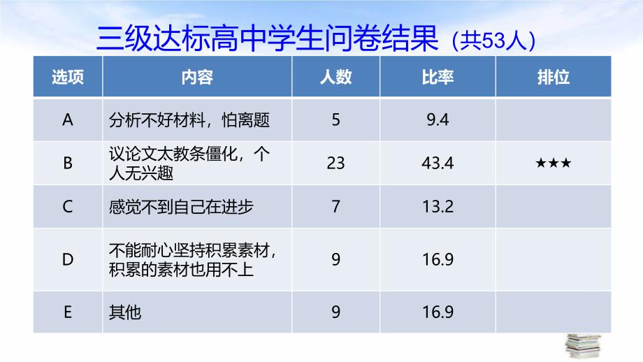 高中语文《新高考议论文备考应对策略(二)》_第4页