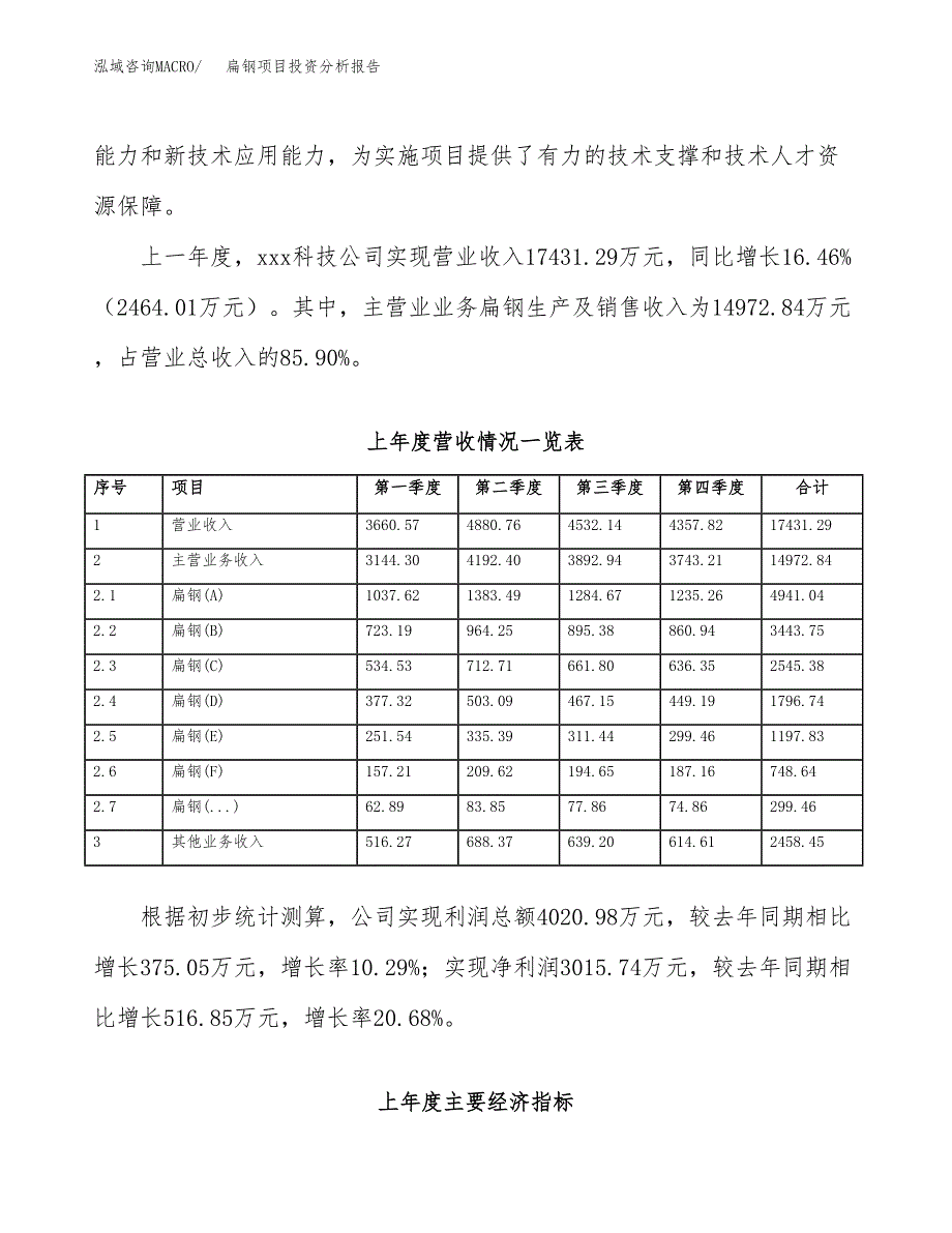 扁钢项目投资分析报告（总投资19000万元）（81亩）_第3页