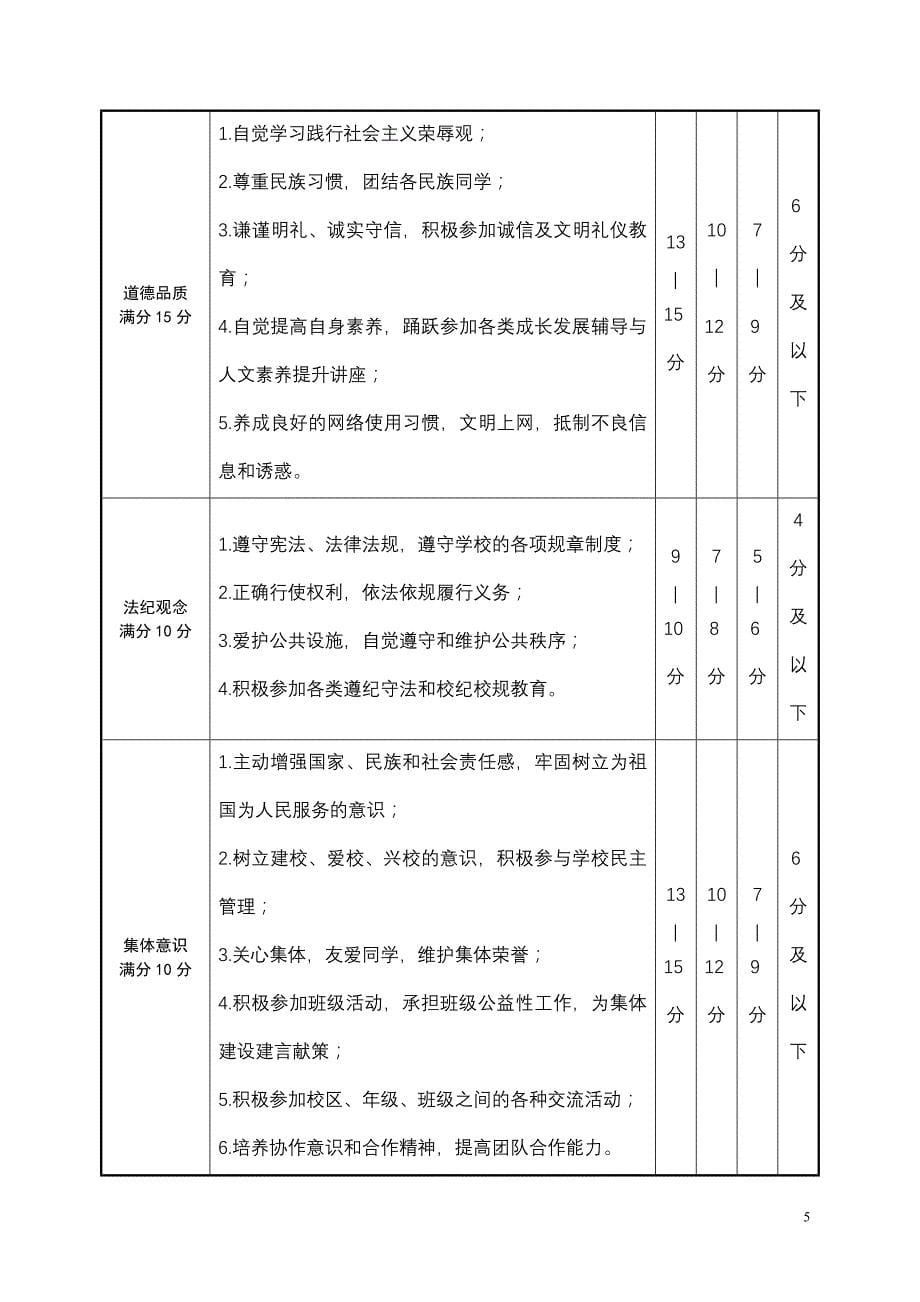 中央财经大学全日制本科学生综合素质评价办法(征求意见稿)_第5页