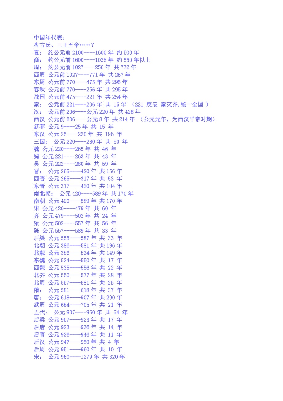 我国年代表(地图)_第1页