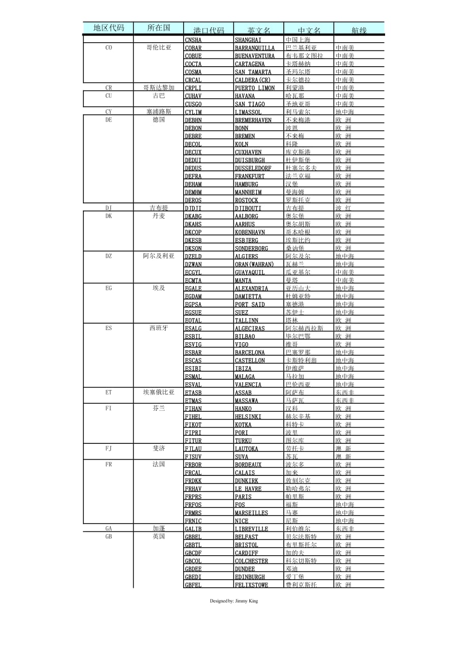 世界港口代码对照表 (1)_第2页