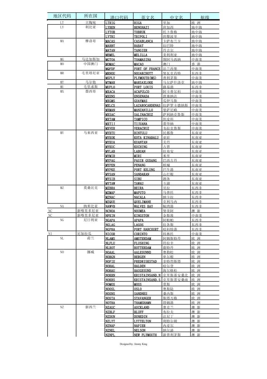 世界港口代码对照表 (1)_第5页
