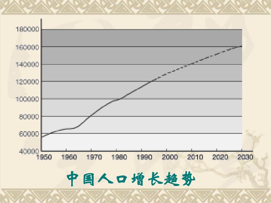 沙尘暴又来了!讲解_第2页