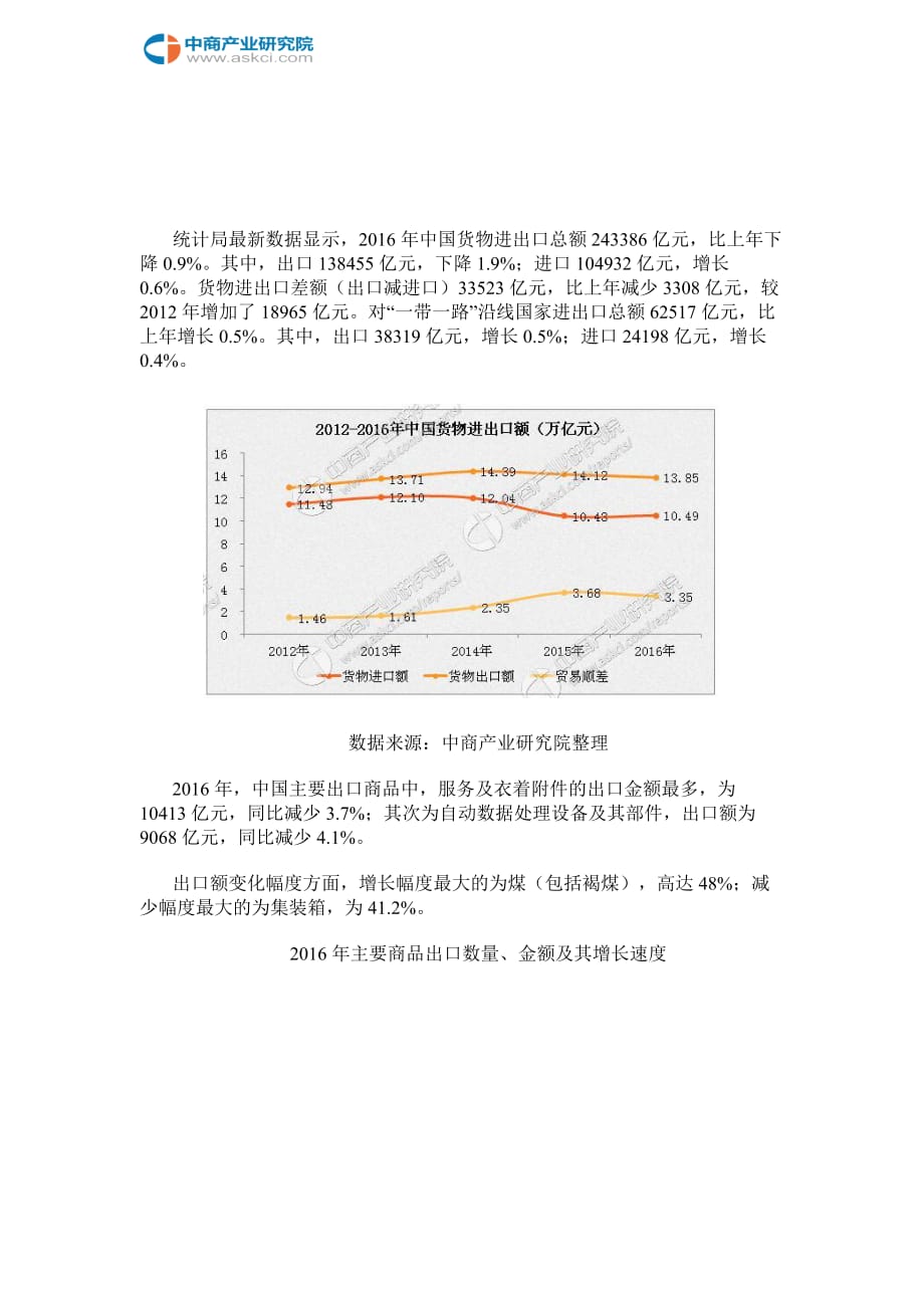 我国贸易顺差数据分析_第2页