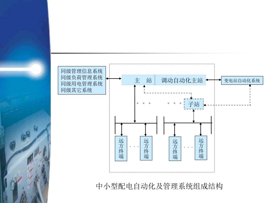 配电自动化3-通信系统解读_第3页