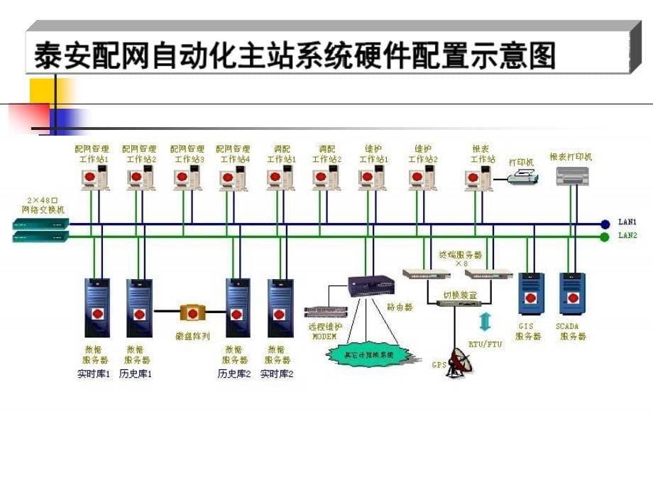 配电自动化3-通信系统解读_第5页