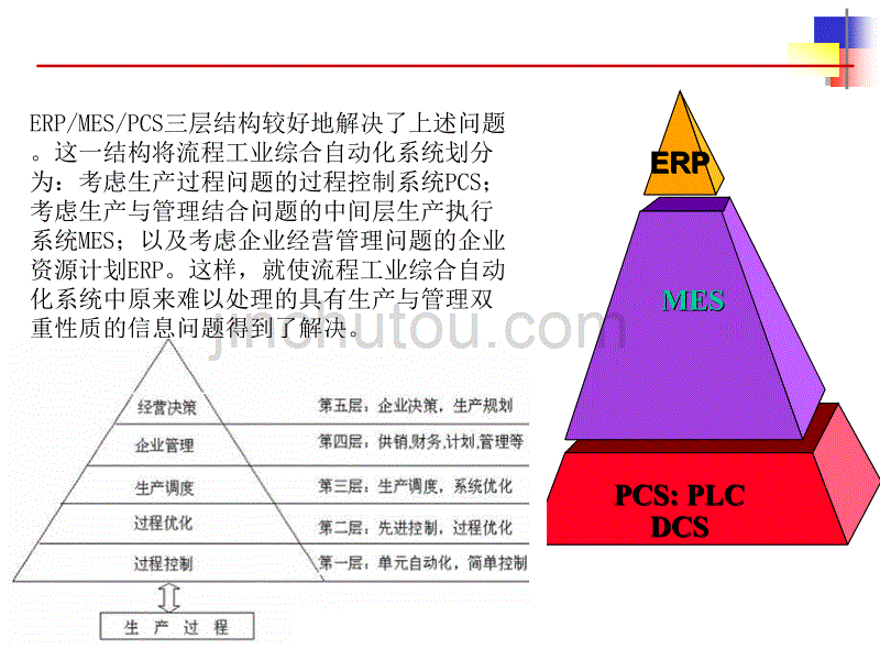 钢铁行业mes培训分解_第2页