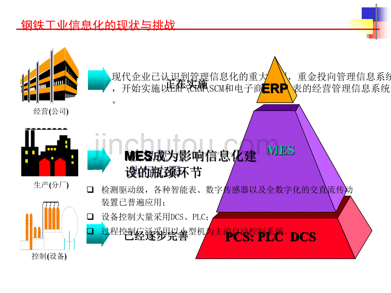 钢铁行业mes培训分解_第3页