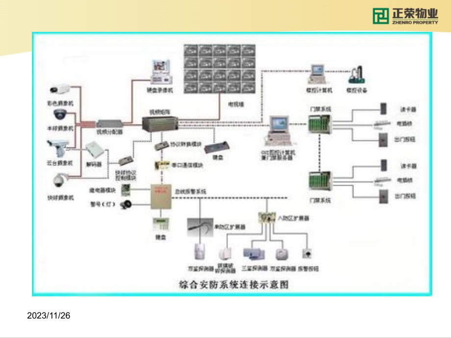 物业工程弱电维修培训之三安全防范系统建设与验收规范课件分享_第3页