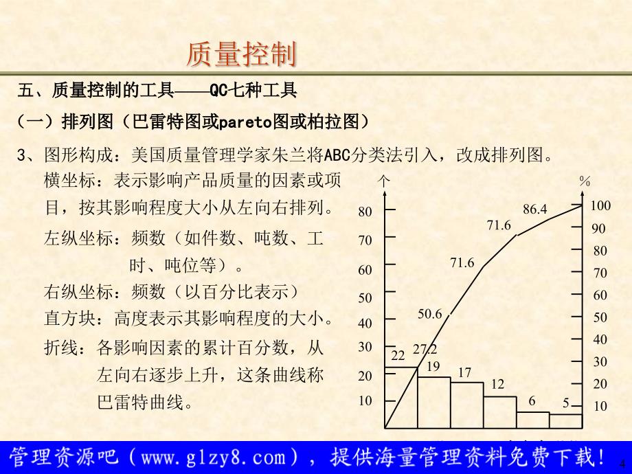 生产品质管理——spc原理及应用培训_第4页