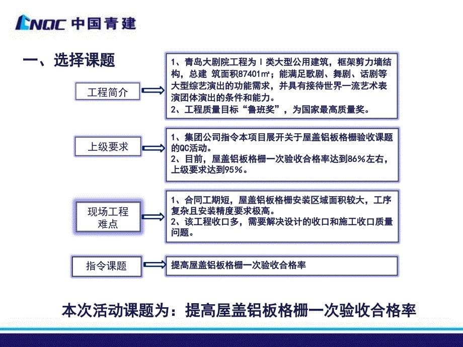 提高屋盖铝板格栅一次验收合格率讲解_第5页