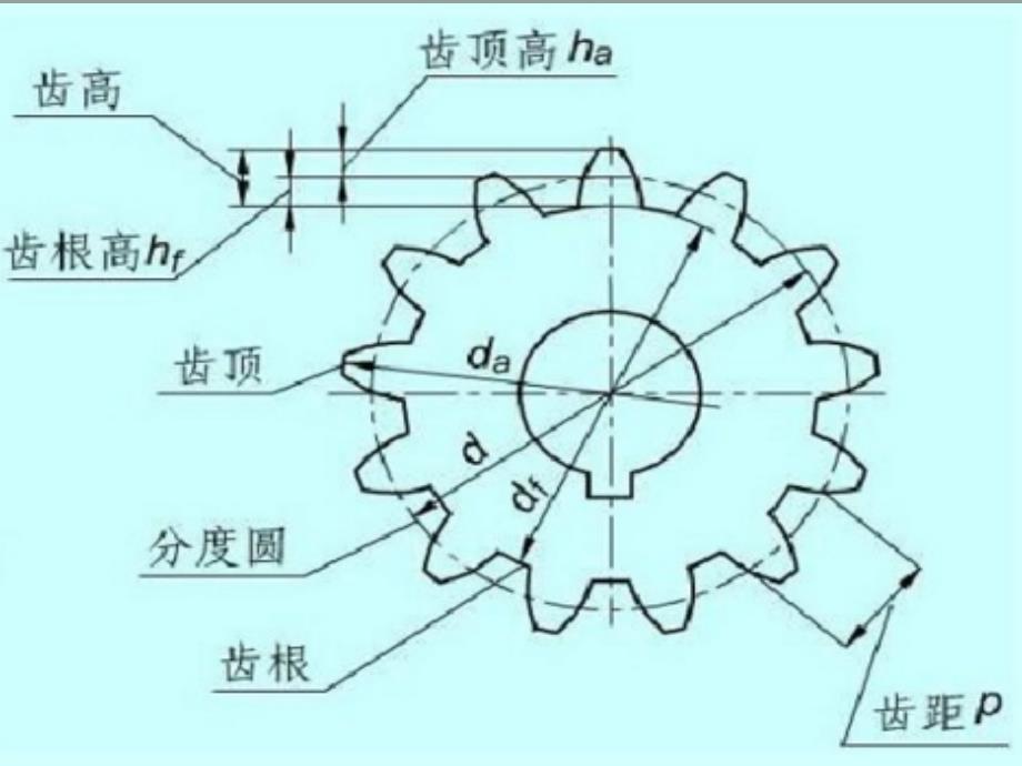 直齿圆柱齿轮的几何参数与计算公式_第4页