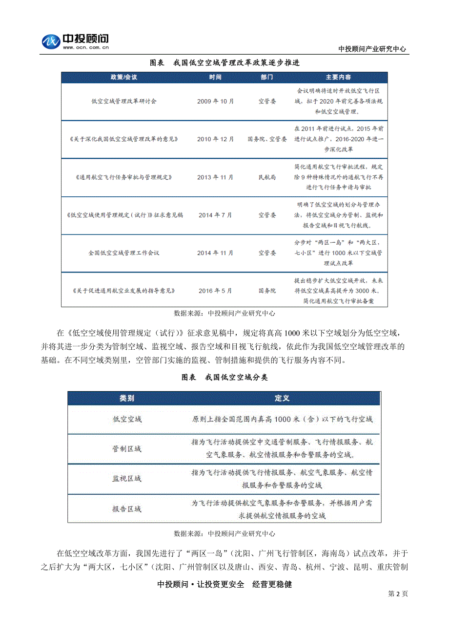 我国通用航空政策机遇分析万亿级市场待掘_第2页