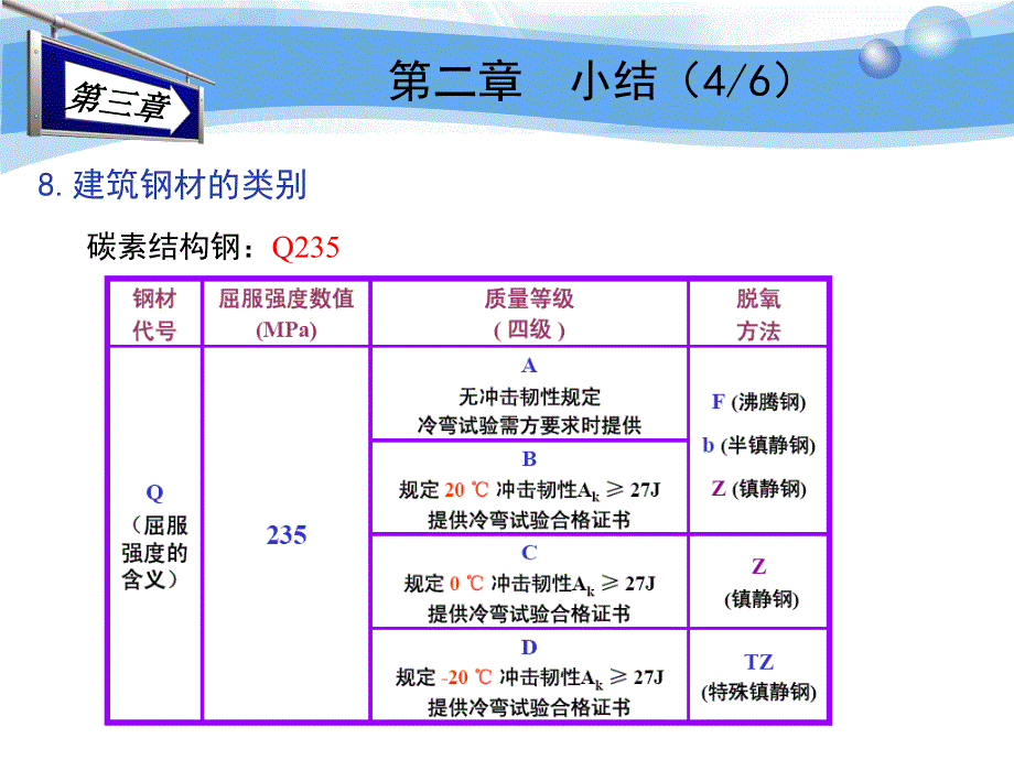 考研复试钢结构复习总结分解_第4页