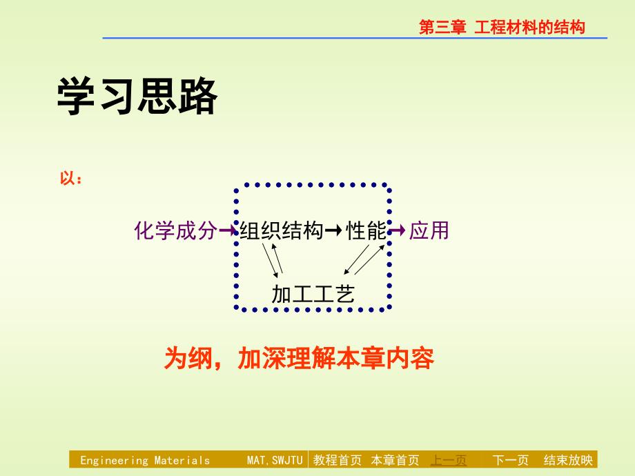 金属的塑性变形Plastic Deformation讲解_第2页